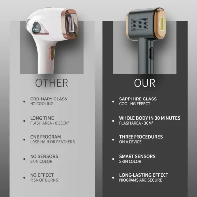 Épilateur à lumière pulsée IPL, refroidissement – image 2